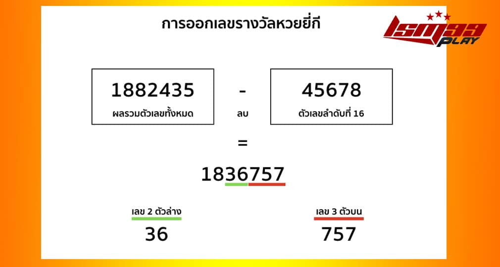 หวยยี่กี 1 นาที