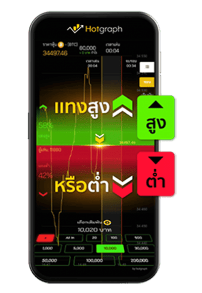 วิธีเล่น hotgraph