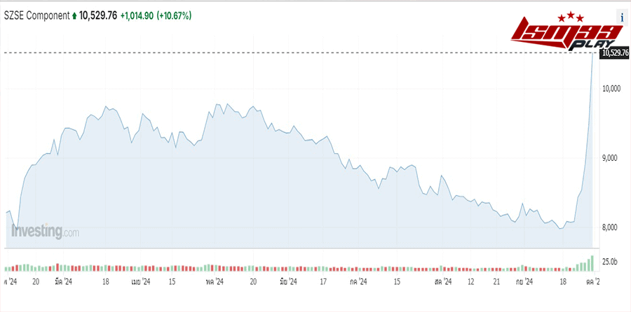 Shenzhen Stock Exchange