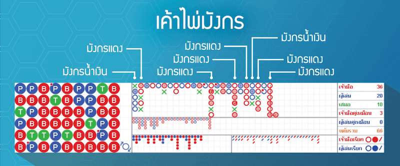 สูตร การ เล่น บา คา ร่า