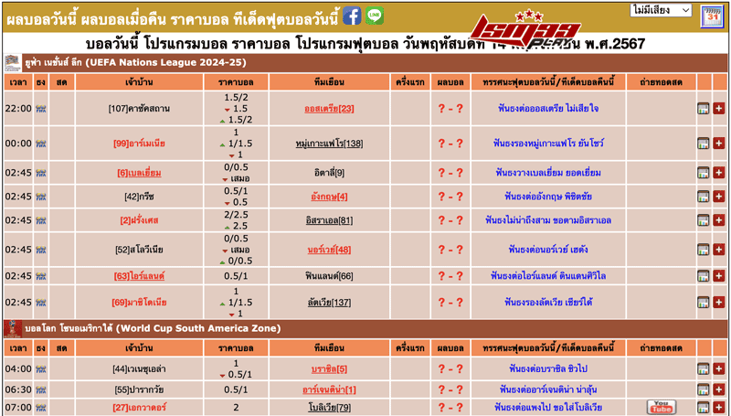 วิเคราะห์บอล