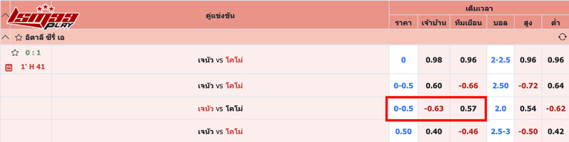 ราคาบอล 0.25