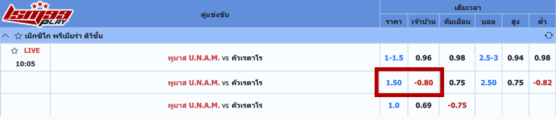 ราคาบอล 1.5