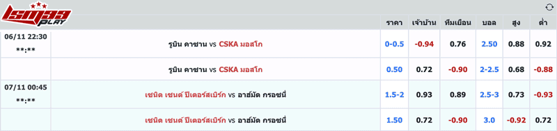 ราคาบอล 1.5