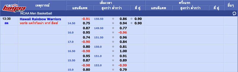 สูตรแทงบาส