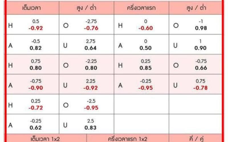 สูตรแทงบอล